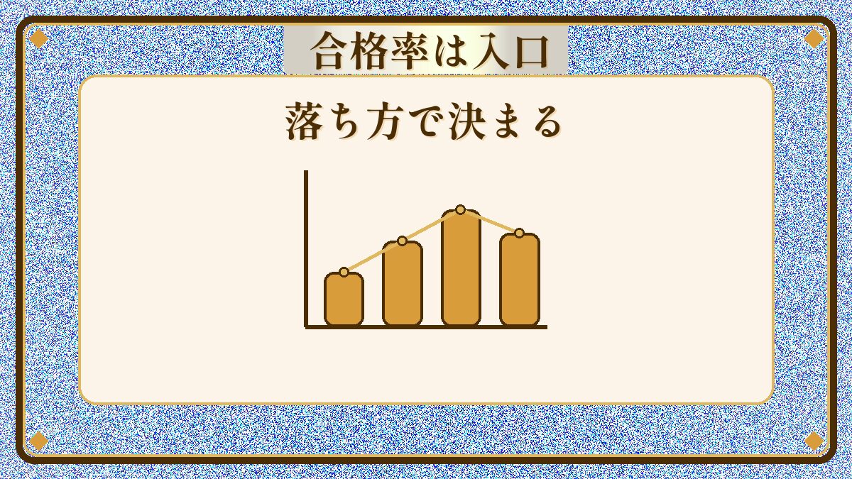排水設備工事責任技術者の合格率は入口で、落ち方で決まる（グラフカード）