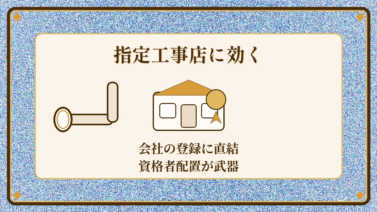 指定工事店の登録に効くイメージ（建物と認定バッジと配管）