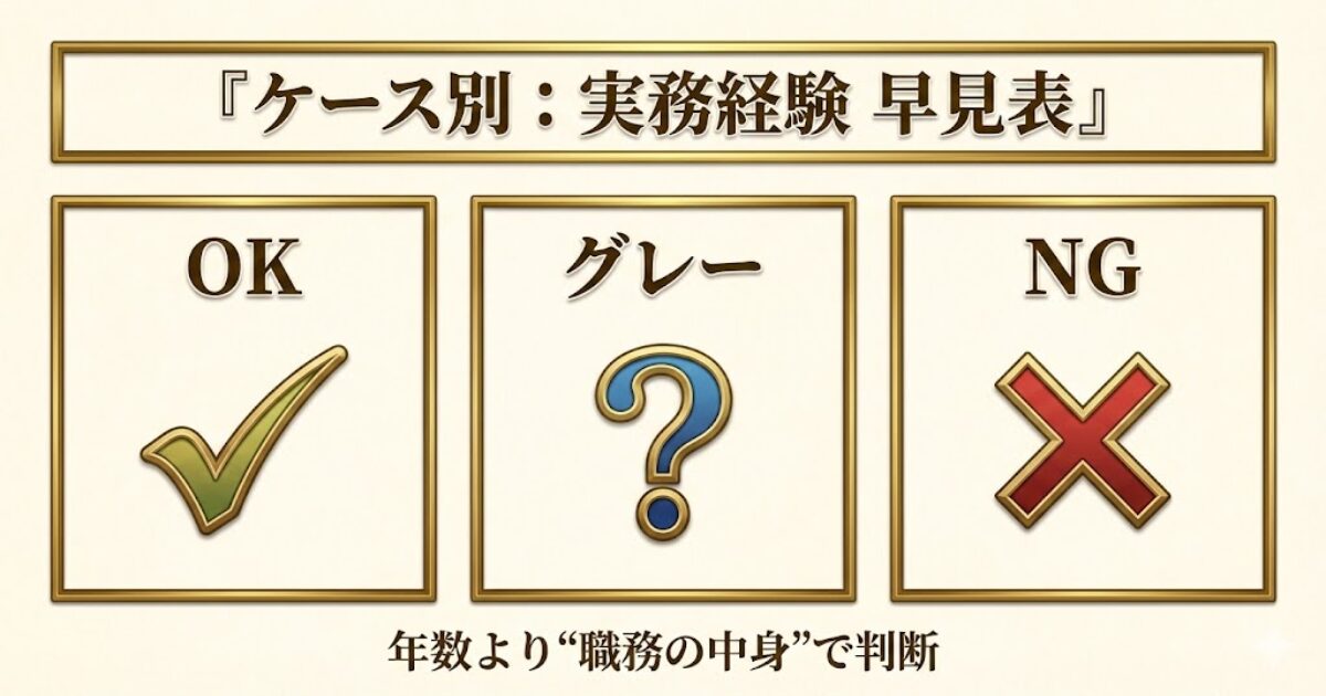 受験資格の実務経験を判断する早見表（OK/グレー/NG）
