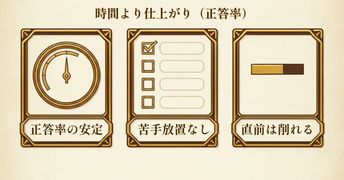 給水装置工事主任技術者の勉強時間の目安（正答率で仕上がりを判断）