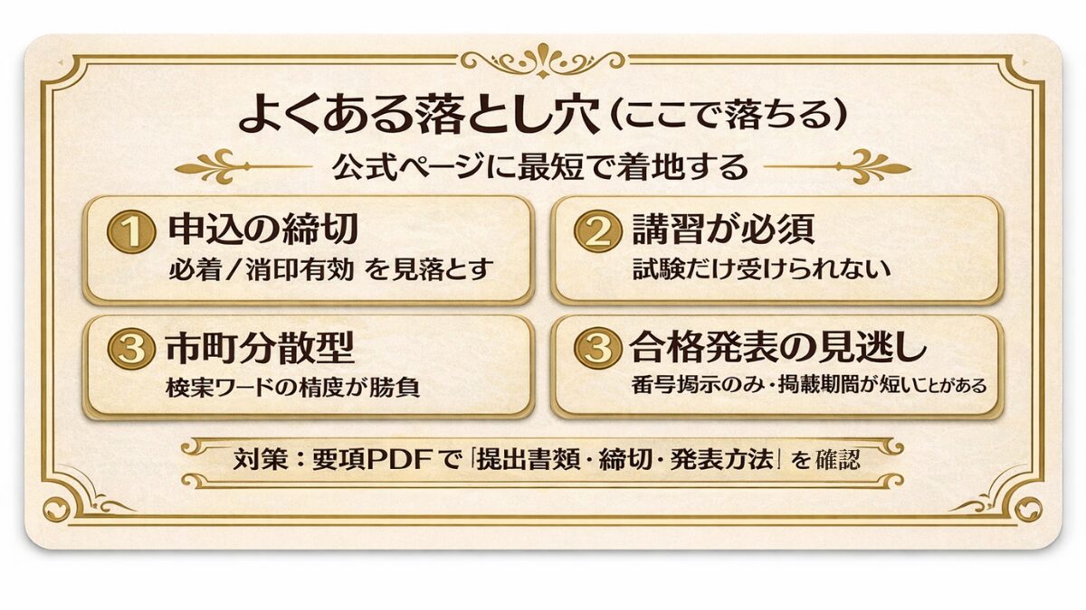 排水設備工事責任技術者で多い落とし穴（申込締切の必着/消印、講習必須、合格発表の見逃し）