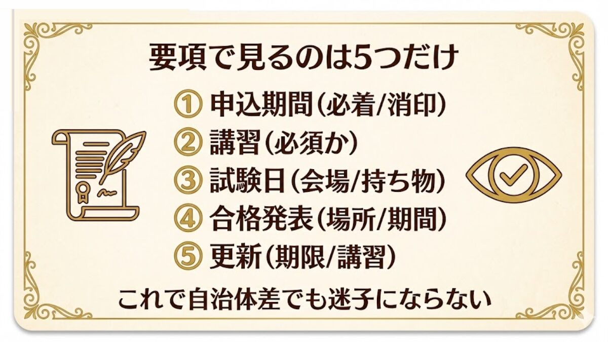 排水設備工事責任技術者の要項で確認する5項目（申込期間・講習・試験日・合格発表・更新）