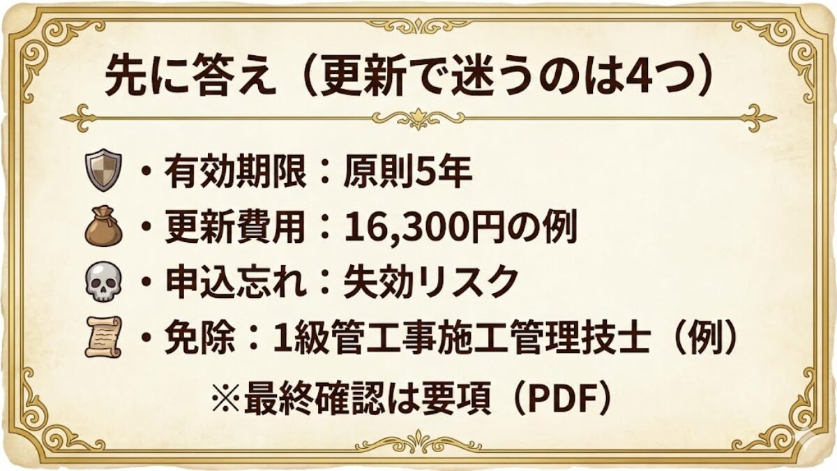 排水設備工事責任技術者の更新の要点（有効期限は原則5年、費用16,300円の例、申込忘れは失効、免除の例）まとめ