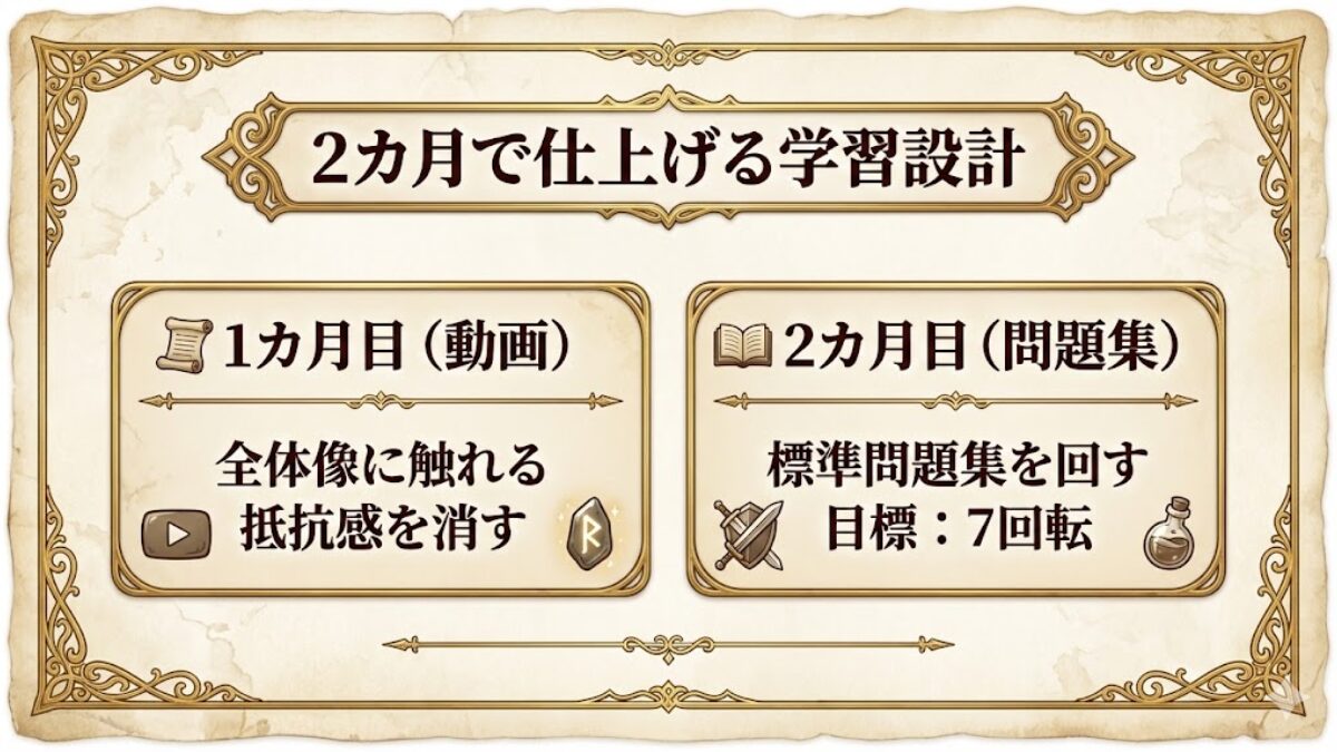 排水設備工事責任技術者の勉強時間を2カ月で組む学習設計（1カ月目は動画、2カ月目は標準問題集7回転）