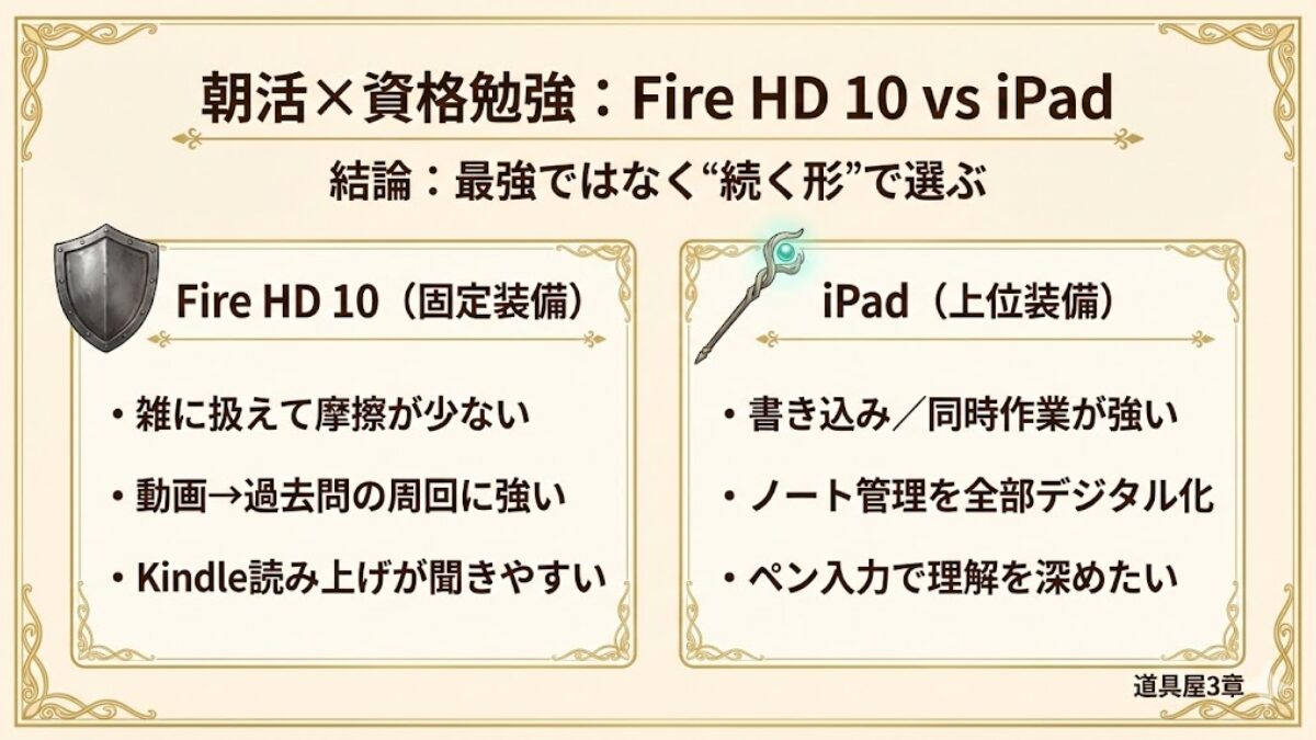 Fire HD 10とiPadを朝活・資格勉強視点で比較するアイキャッチイラスト