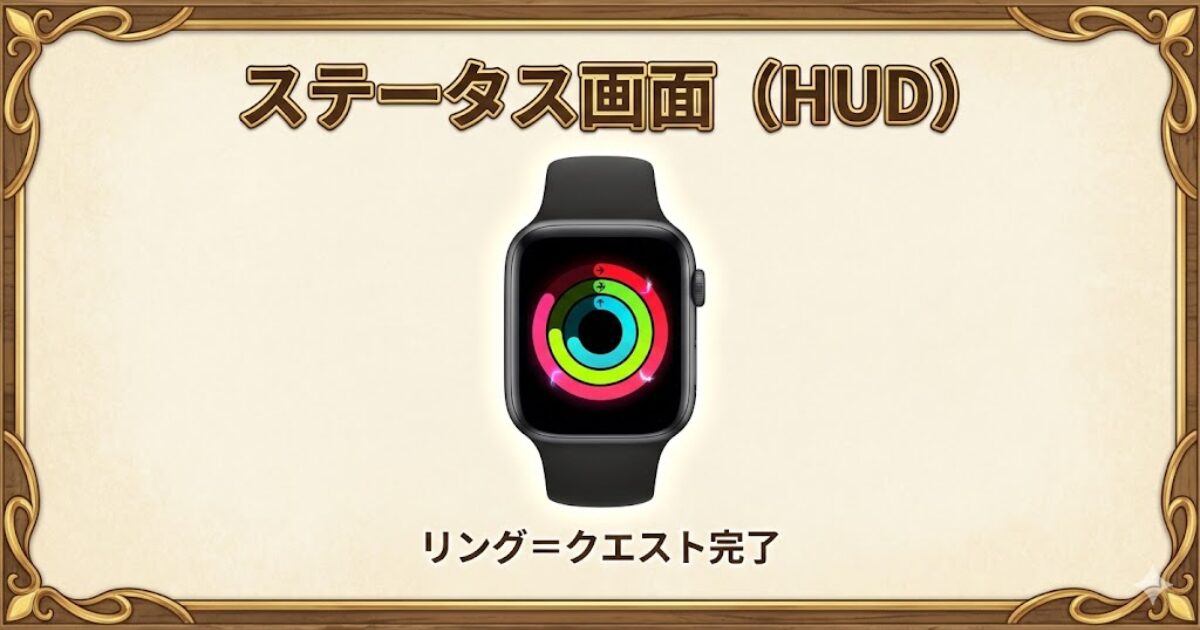 Apple Watchの活動リングをRPGのステータス画面（HUD）として示す図