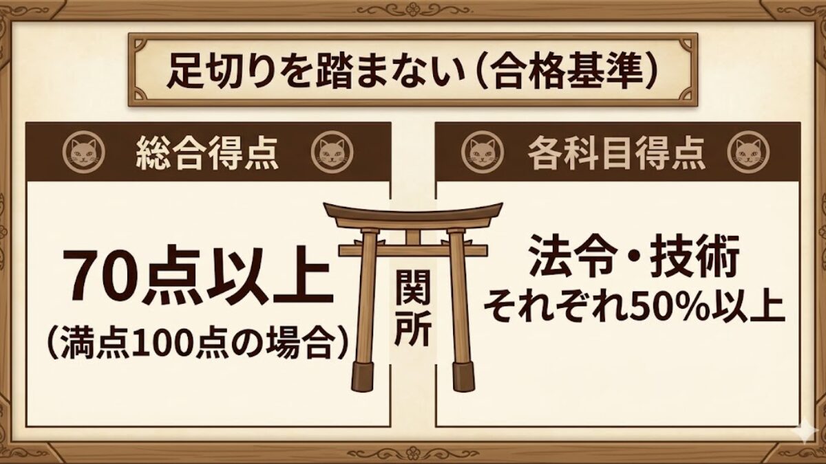 排水設備工事責任技術者試験の足切り条件を整理した図版