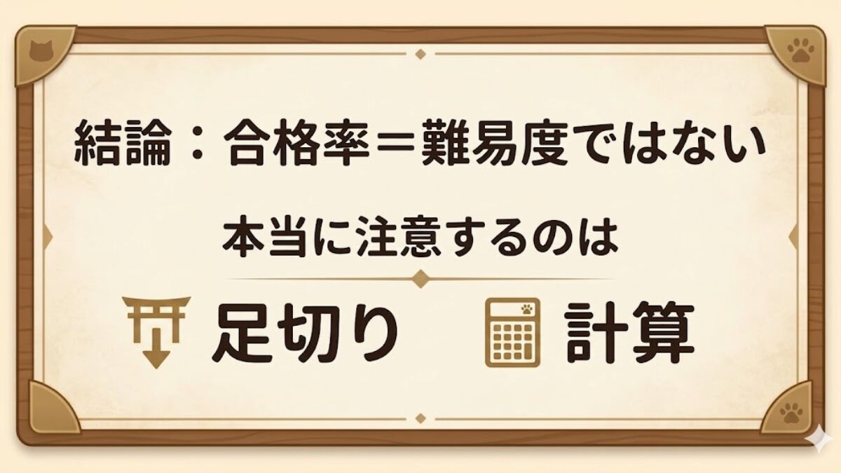 排水設備工事責任技術者試験の結論として足切りと計算が重要だと示す図版