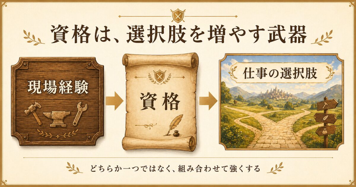 現場経験と資格を組み合わせて仕事の選択肢を増やす考え方の図解