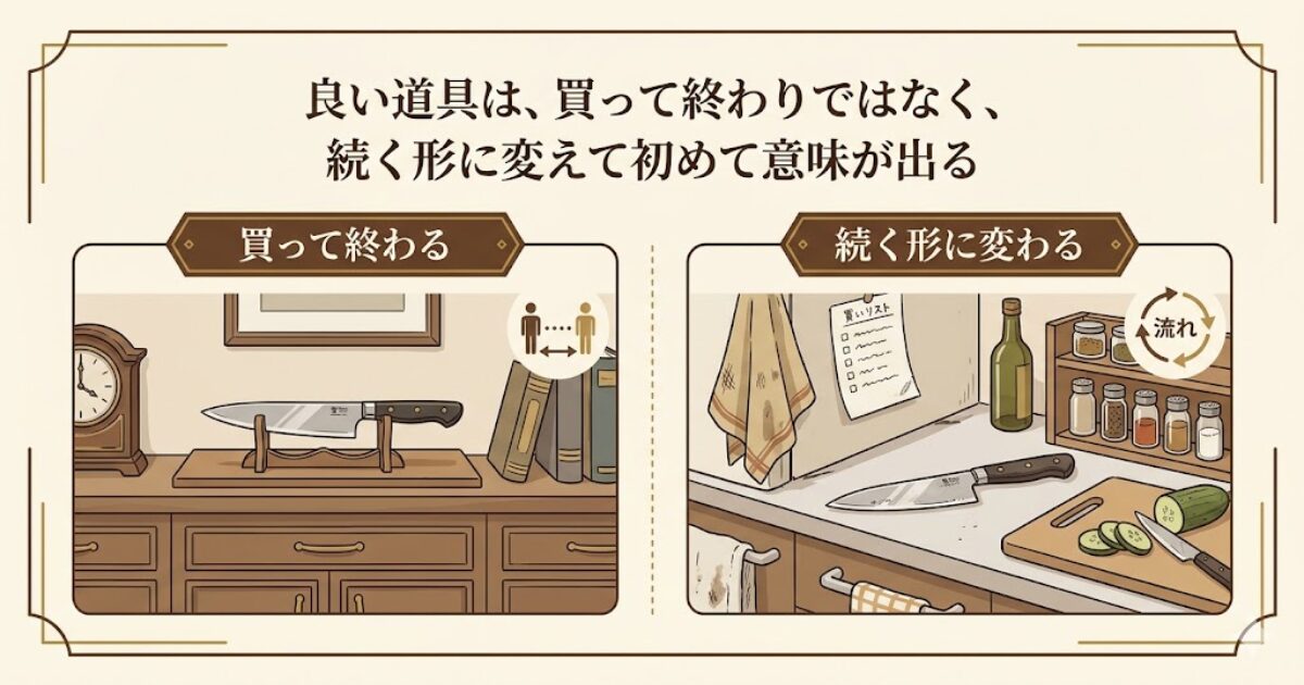 良い道具が買って終わる状態と、生活の中で続く形に変わる状態を左右で比較した図解