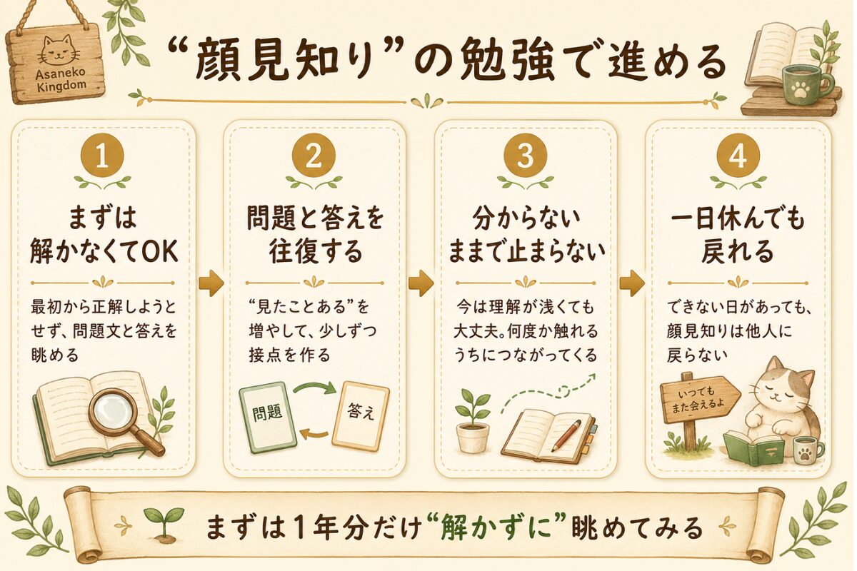 過去問を解かずに眺め、問題と答えを往復し、分からなくても止まらず、休んでも戻れる顔見知り勉強法の4手順