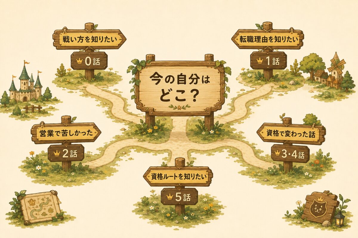 営業が向いていない人向け6話シリーズを、今の悩み別に選べるよう分岐で示した案内図
