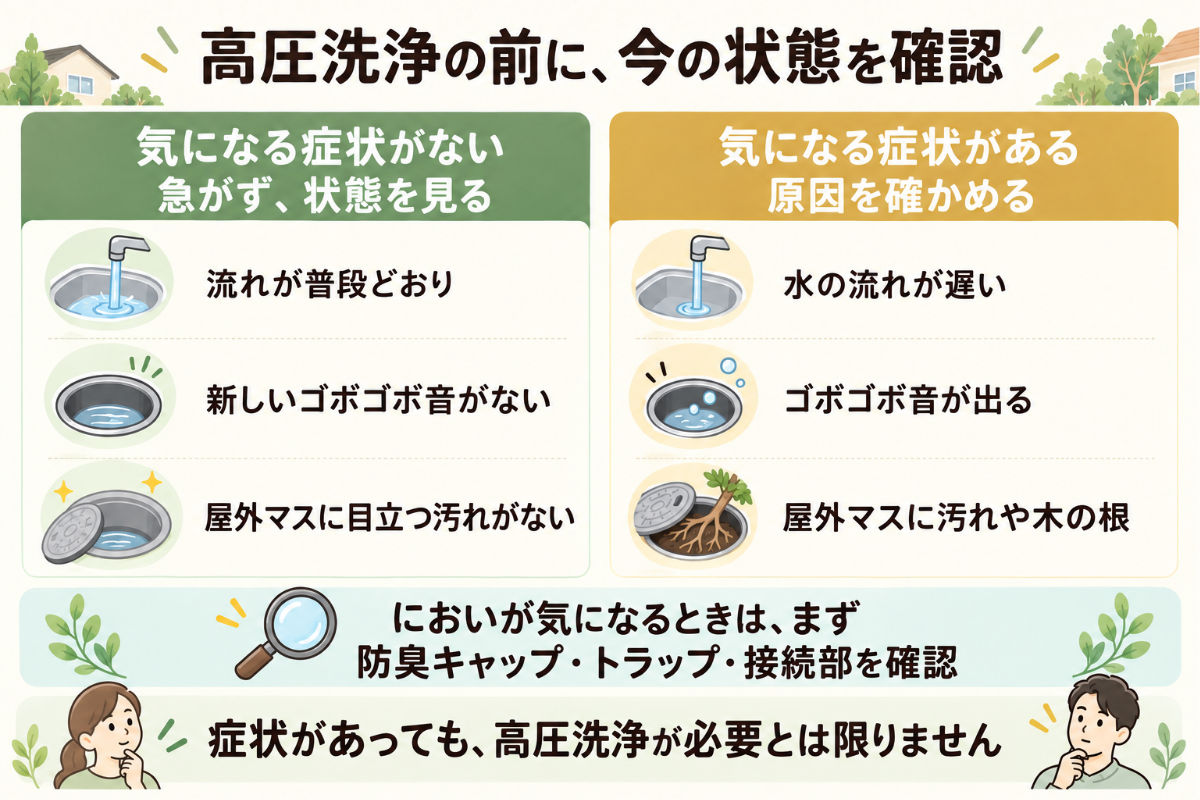 排水の流れ・ゴボゴボ音・屋外マスの状態を比べ、においは防臭キャップなどを先に確認することを示した図